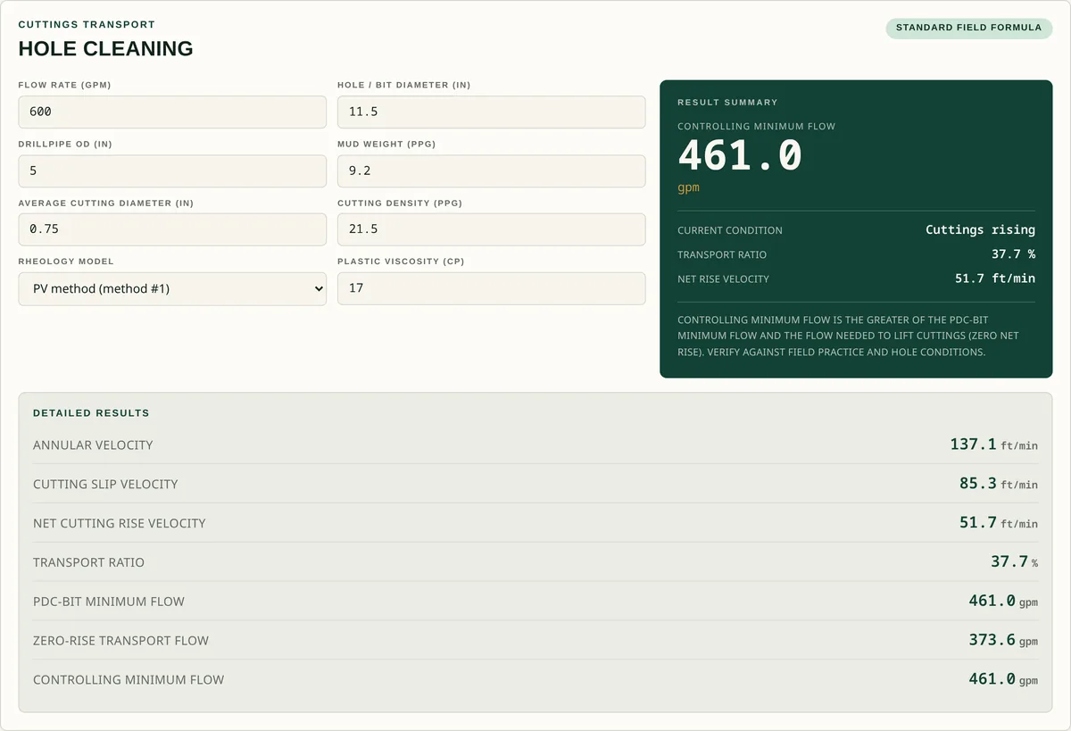 ProMud Solutions hole cleaning calculator showing annular velocity, cutting slip velocity and minimum transport flow